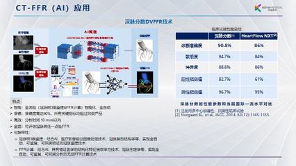 科亞醫療李育威 以臨床痛點為導向，探尋AI醫療產品的技術研發與商業化閉環