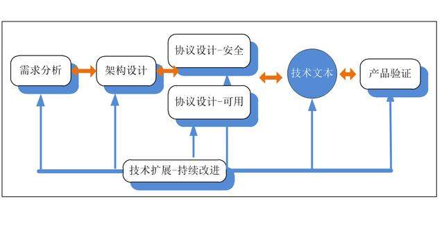 網絡安全基礎技術如何產生？一條漫長坎坷的研發之路